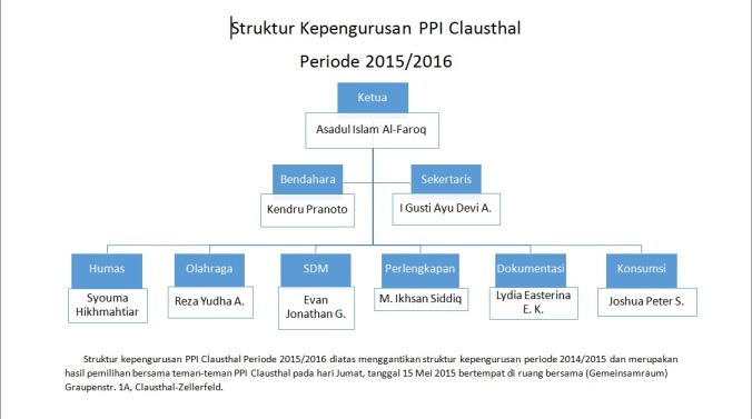 Struktur Kepengurusan PPI Clausthal 2015,2016